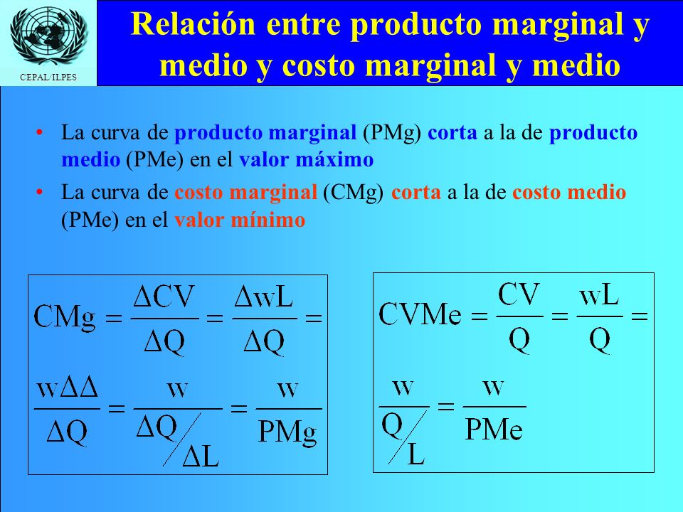 Relación entre producto marginal y medio y costo marginal y medio