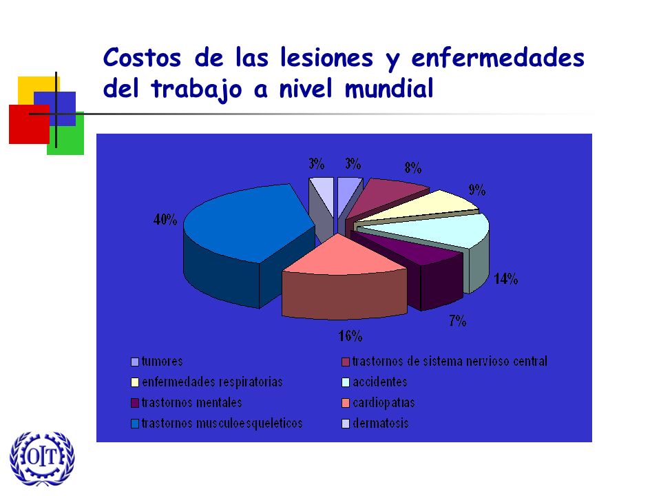 Costos de las lesiones y enfermedades del trabajo a nivel mundial
