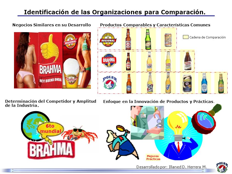 Identificación de las Organizaciones para Comparación.