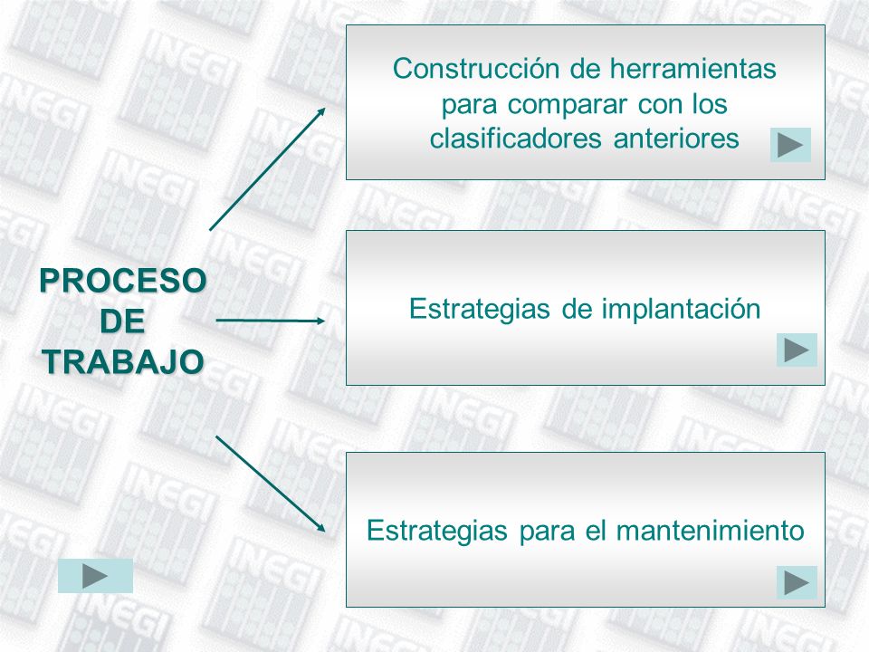 PROCESO DE TRABAJO Construcción de herramientas para comparar con los