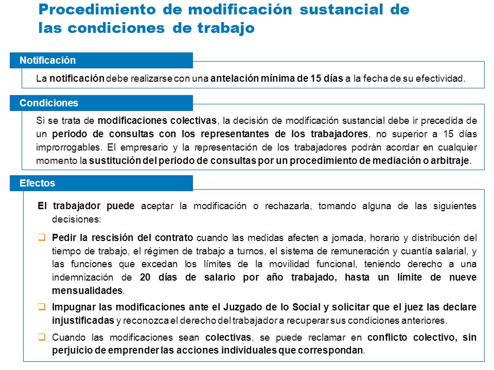 Tema5: Modificación, suspensión y extinción del contrato de trabajo. - ppt  descargar