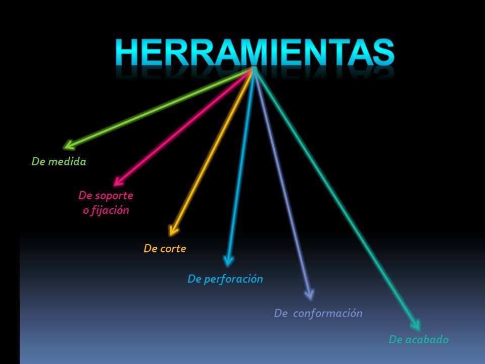HERRAMIENTAS De medida De soporte o fijación De corte De perforación