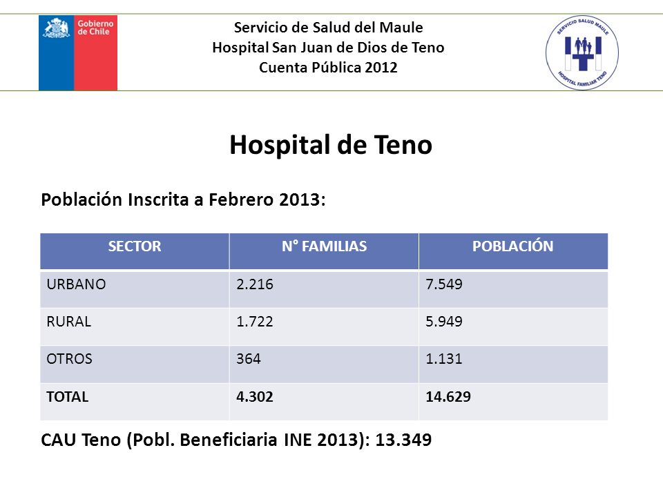 Servicio de Salud del Maule Hospital San Juan de Dios de Teno