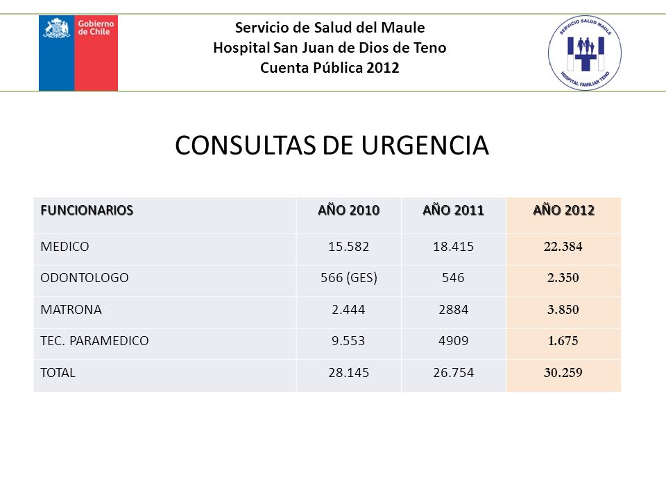 Servicio de Salud del Maule Hospital San Juan de Dios de Teno