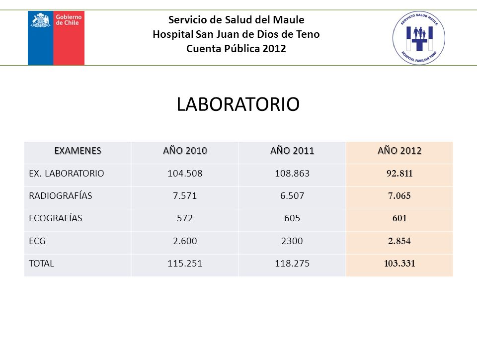 Servicio de Salud del Maule Hospital San Juan de Dios de Teno