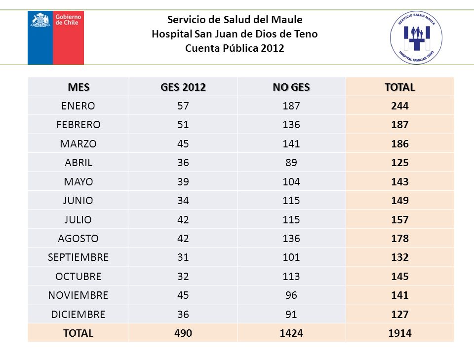 Servicio de Salud del Maule Hospital San Juan de Dios de Teno