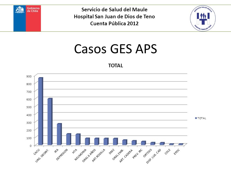 Servicio de Salud del Maule Hospital San Juan de Dios de Teno