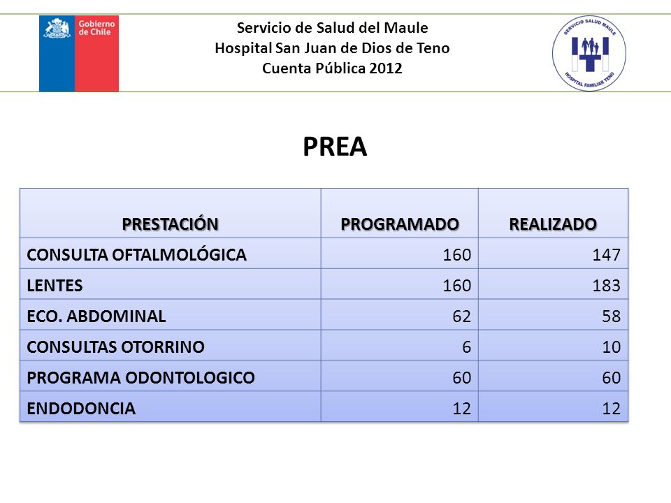 Servicio de Salud del Maule Hospital San Juan de Dios de Teno