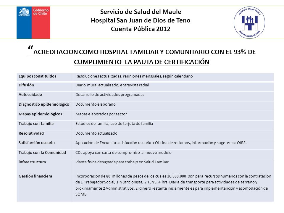 Servicio de Salud del Maule Hospital San Juan de Dios de Teno