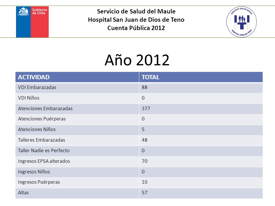 Servicio de Salud del Maule Hospital San Juan de Dios de Teno
