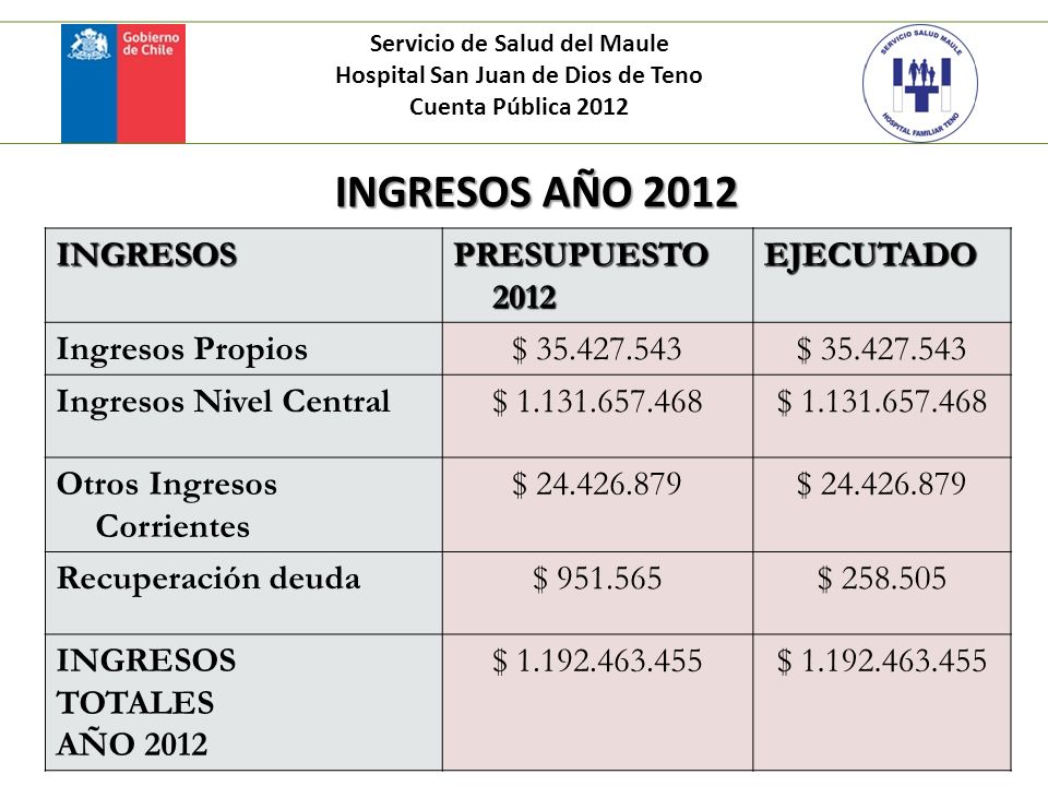 Servicio de Salud del Maule Hospital San Juan de Dios de Teno
