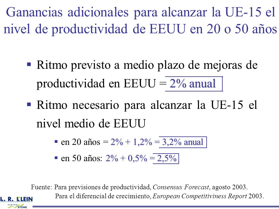 Ganancias adicionales para alcanzar la UE-15 el nivel de productividad de EEUU en 20 o 50 años