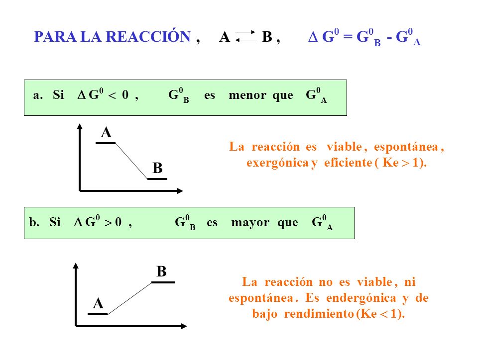 PARA LA REACCIÓN , A B ,  G0 = G0B - G0A