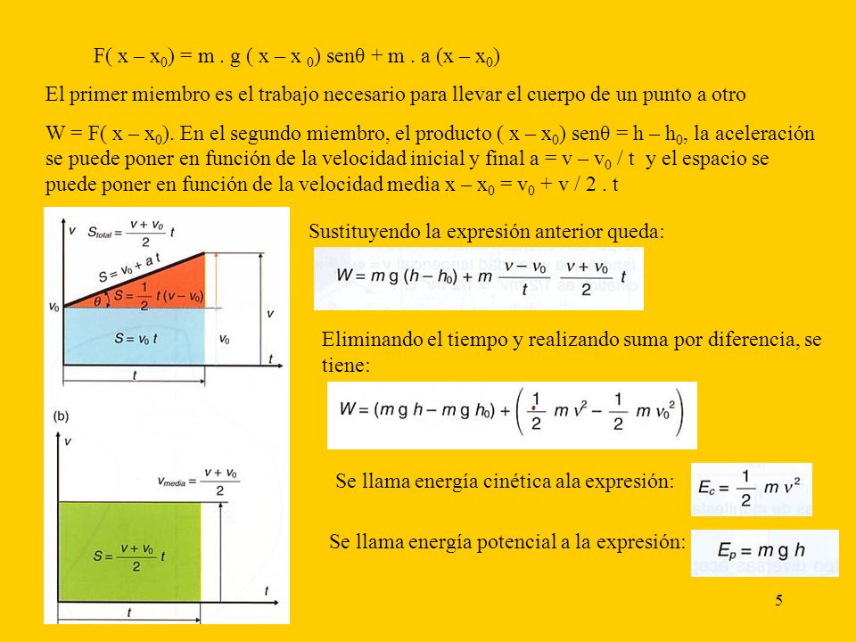 F( x – x0) = m . g ( x – x 0) senθ + m . a (x – x0)