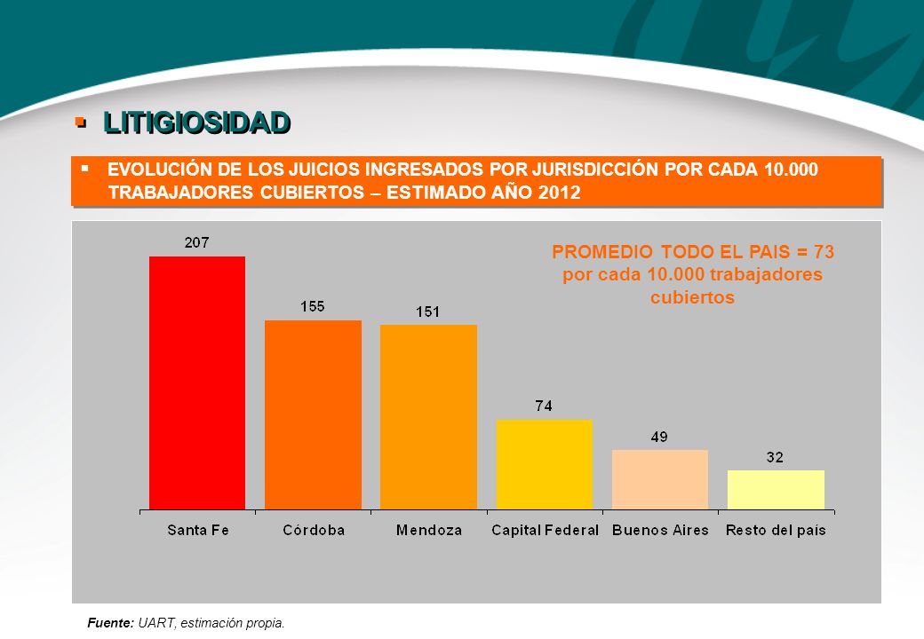 PROMEDIO TODO EL PAIS = 73 por cada trabajadores cubiertos