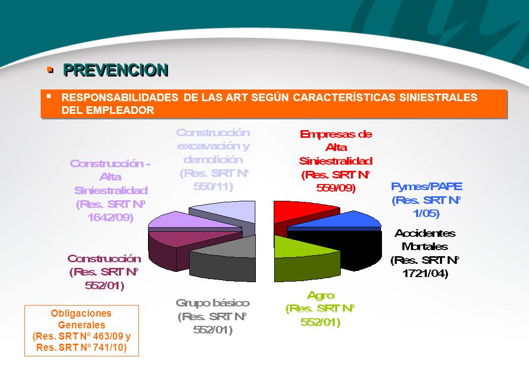 Obligaciones Generales (Res. SRT Nº 463/09 y Res. SRT Nº 741/10)
