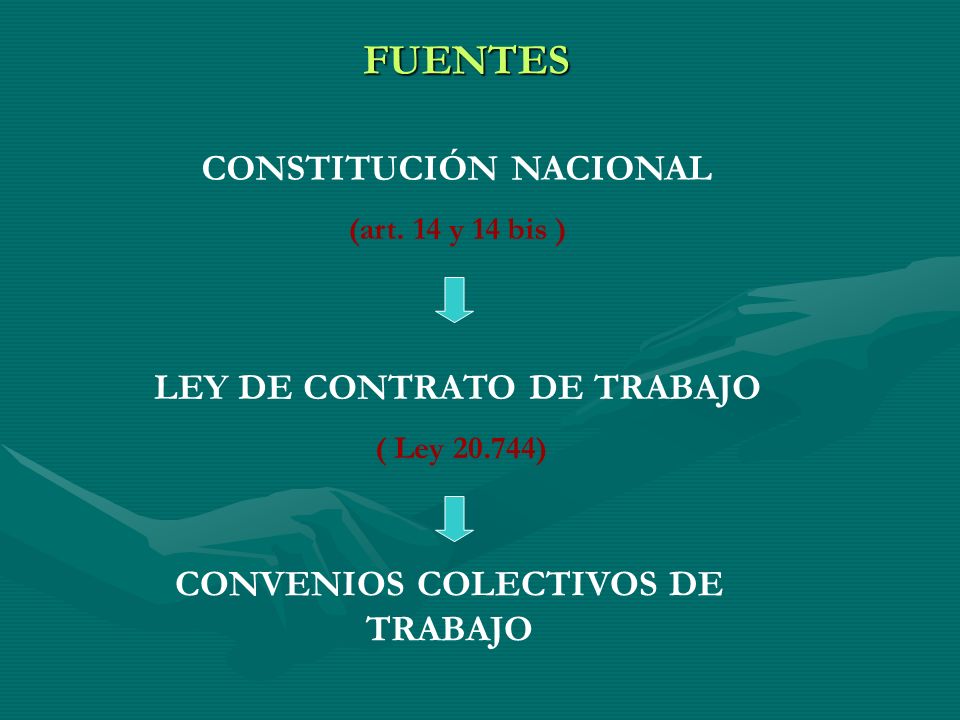 FUENTES CONSTITUCIÓN NACIONAL LEY DE CONTRATO DE TRABAJO