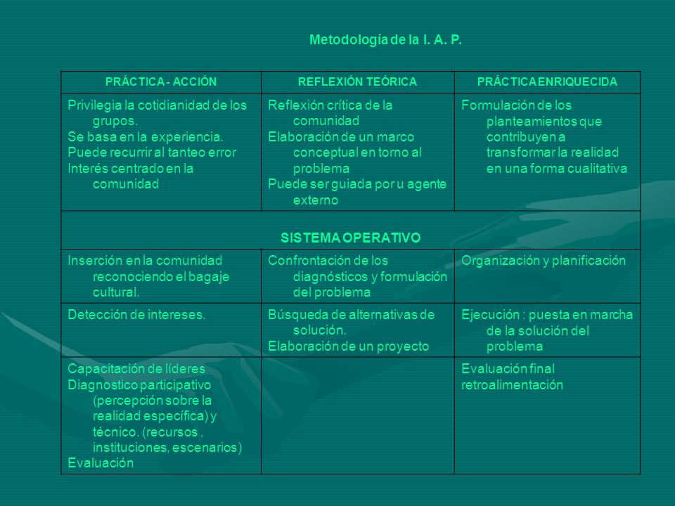 Privilegia la cotidianidad de los grupos. Se basa en la experiencia.