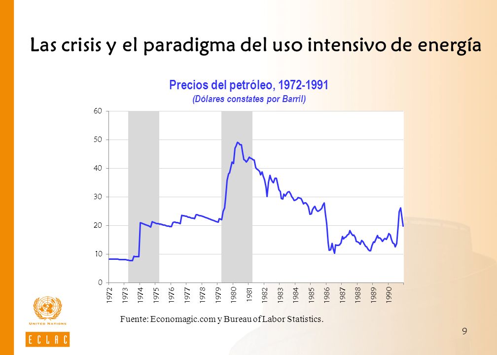 Las crisis y el paradigma del uso intensivo de energía
