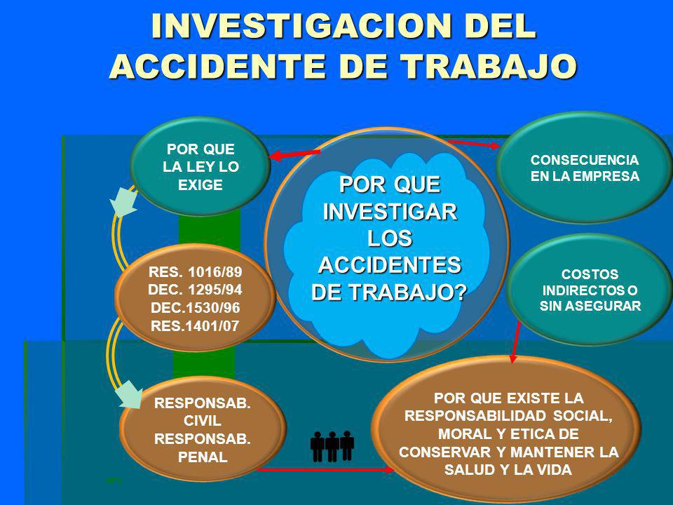 INVESTIGACION DEL ACCIDENTE DE TRABAJO