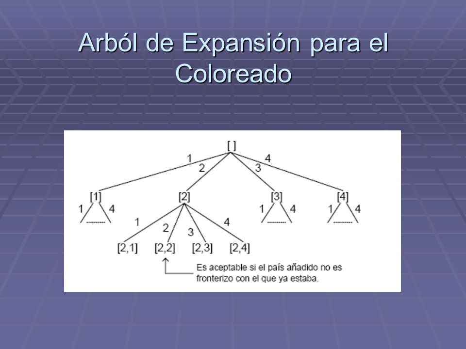 Arból de Expansión para el Coloreado