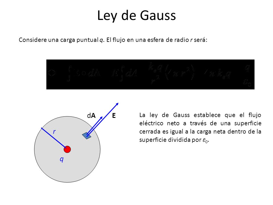 Ley de Gauss Considere una carga puntual q. El flujo en una esfera de radio r será: dA. E.