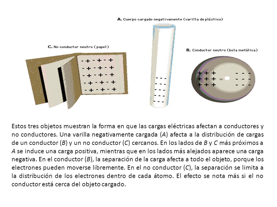 Estos tres objetos muestran la forma en que las cargas eléctricas afectan a conductores y no conductores.