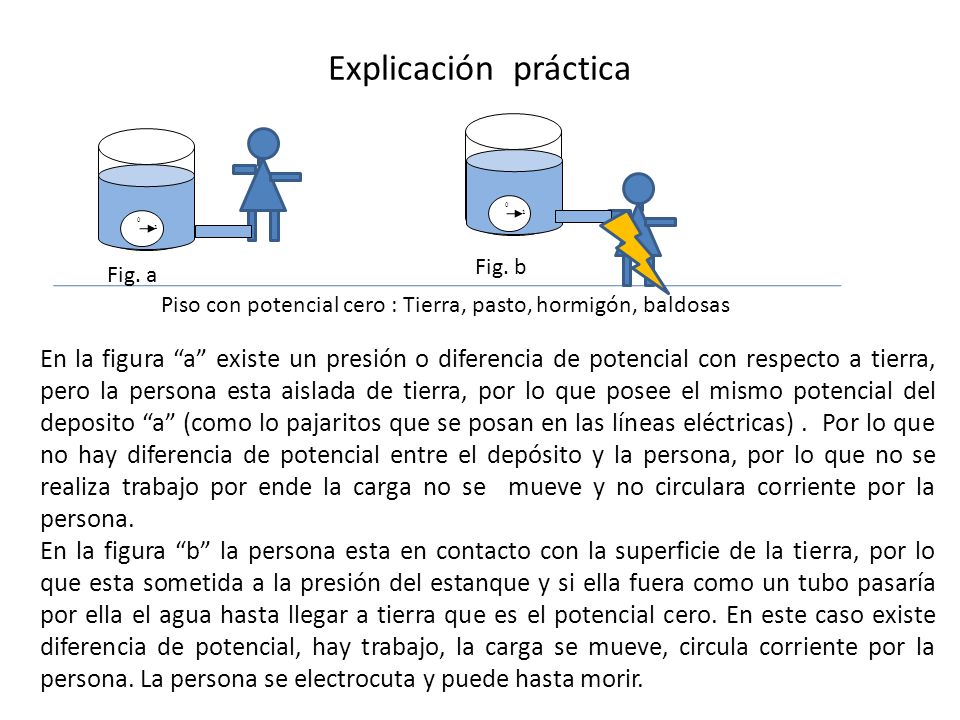 Piso con potencial cero : Tierra, pasto, hormigón, baldosas
