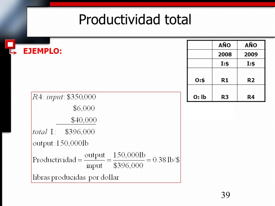 Productividad total AÑO I:$ O:$ R1 R2 O: lb R3 R4 EJEMPLO: