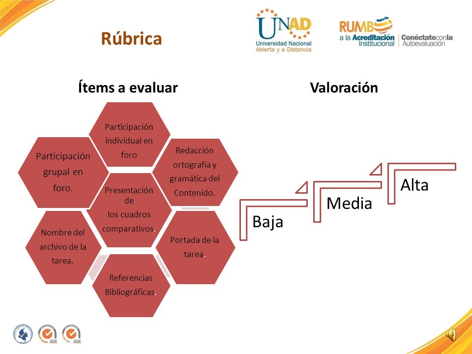 Rúbrica Alta Media Baja Ítems a evaluar Valoración grupal en foro.