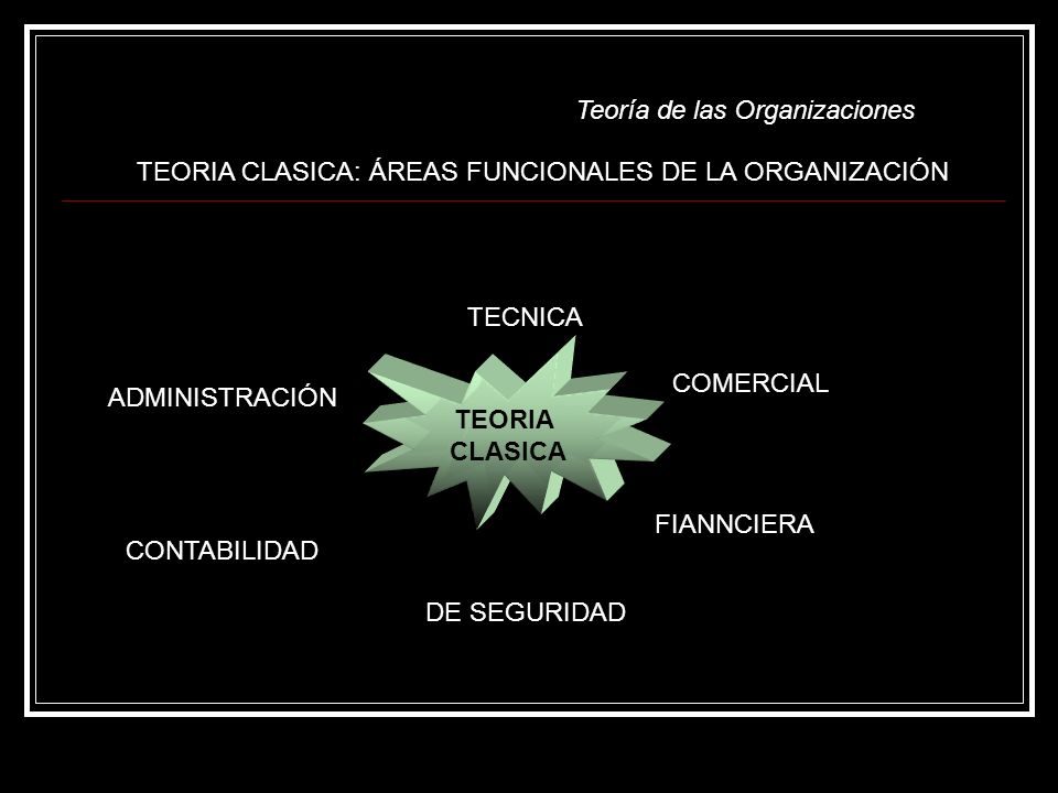 TEORIA CLASICA: ÁREAS FUNCIONALES DE LA ORGANIZACIÓN