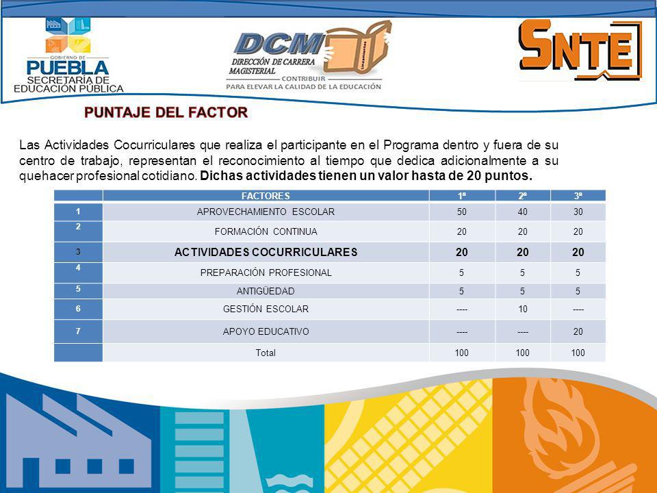 ACTIVIDADES COCURRICULARES