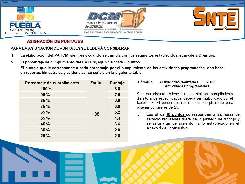 ASIGNACIÓN DE PUNTAJES Porcentaje de cumplimiento Factor Puntaje 100 %
