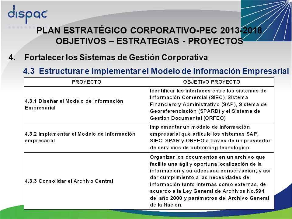 PLAN ESTRATÉGICO CORPORATIVO-PEC OBJETIVOS – ESTRATEGIAS - PROYECTOS