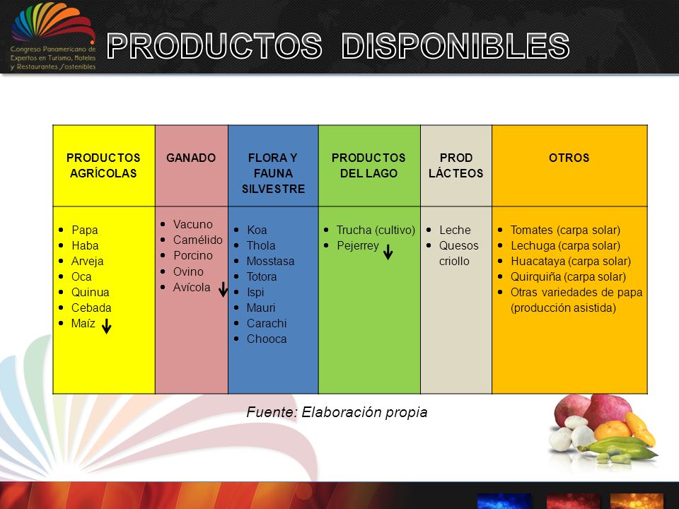 PRODUCTOS DISPONIBLES FLORA Y FAUNA SILVESTRE