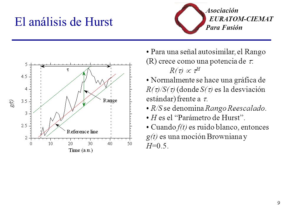 El análisis de Hurst Para una señal autosimilar, el Rango (R) crece como una potencia de t: R(t)  tH.