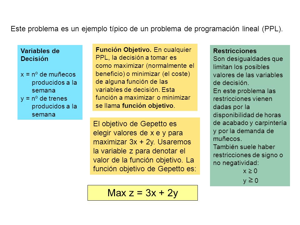 Este problema es un ejemplo típico de un problema de programación lineal (PPL).