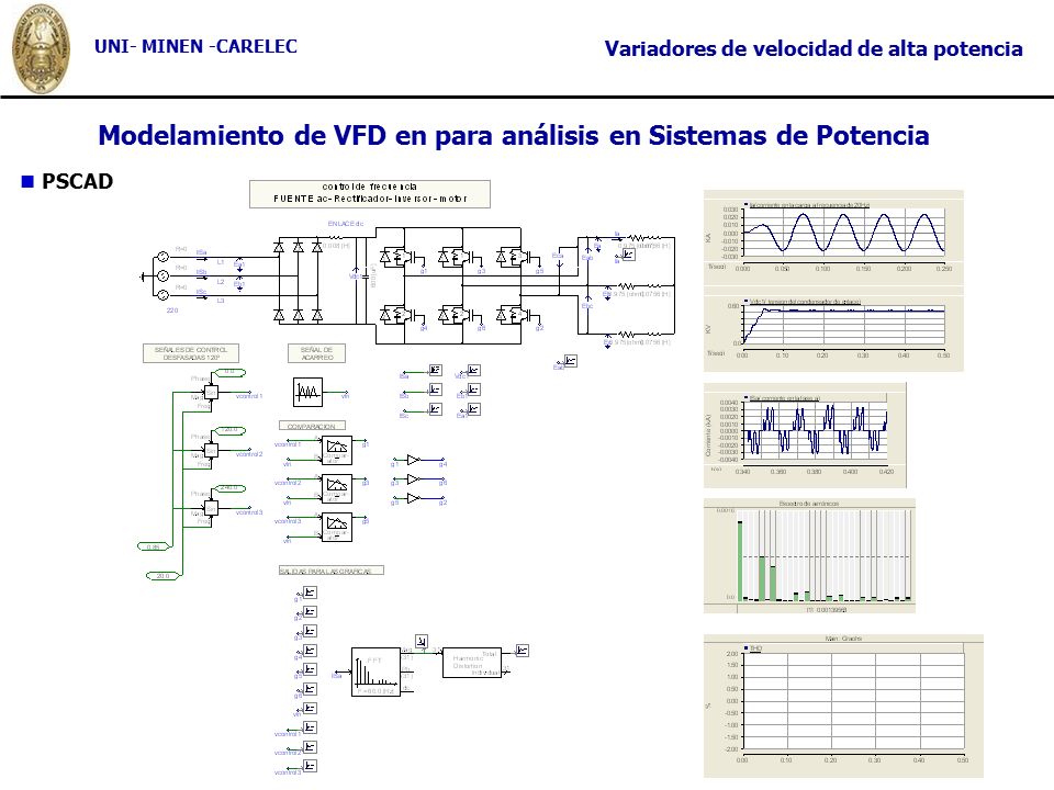 Modelamiento de VFD en para análisis en Sistemas de Potencia