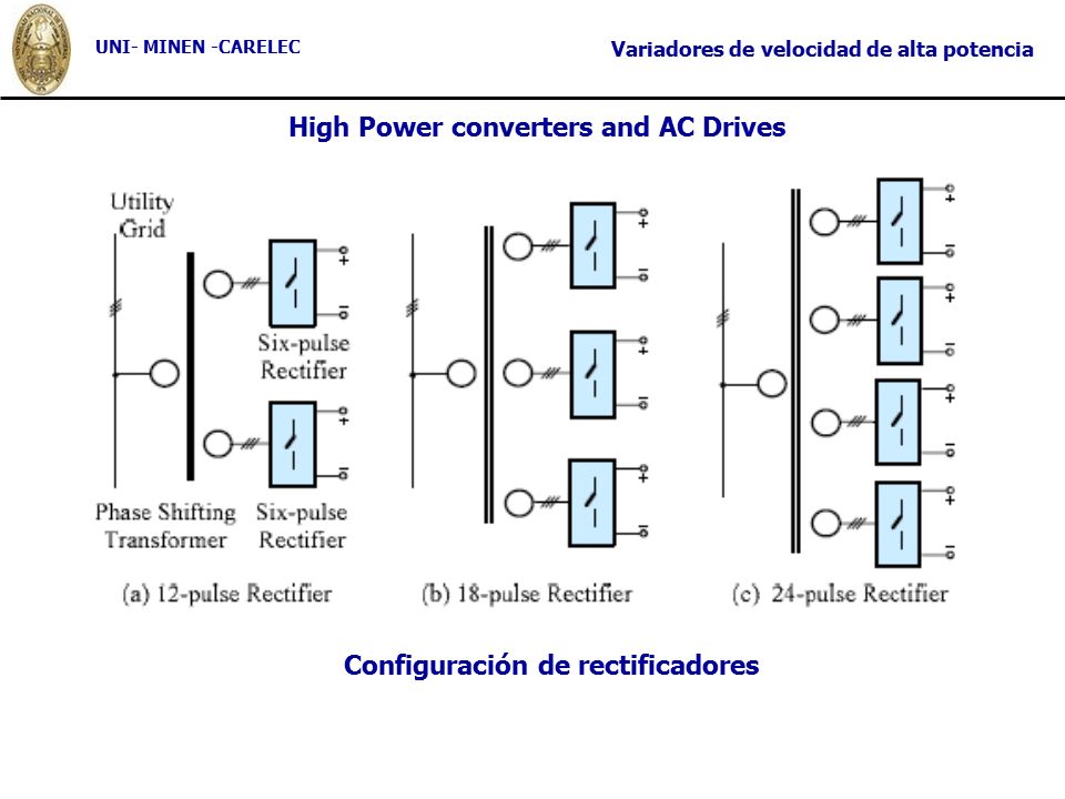 High Power converters and AC Drives Configuración de rectificadores