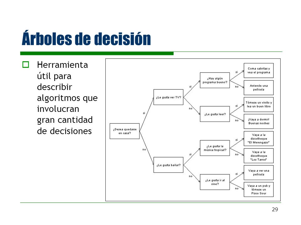Árboles de decisión Herramienta útil para describir algoritmos que involucran gran cantidad de decisiones.