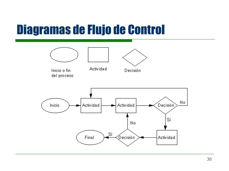 Diagramas de Flujo de Control