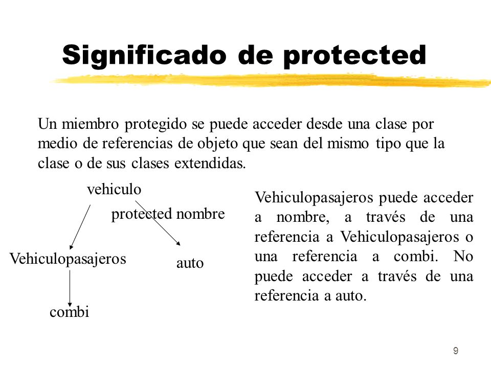 Significado de protected