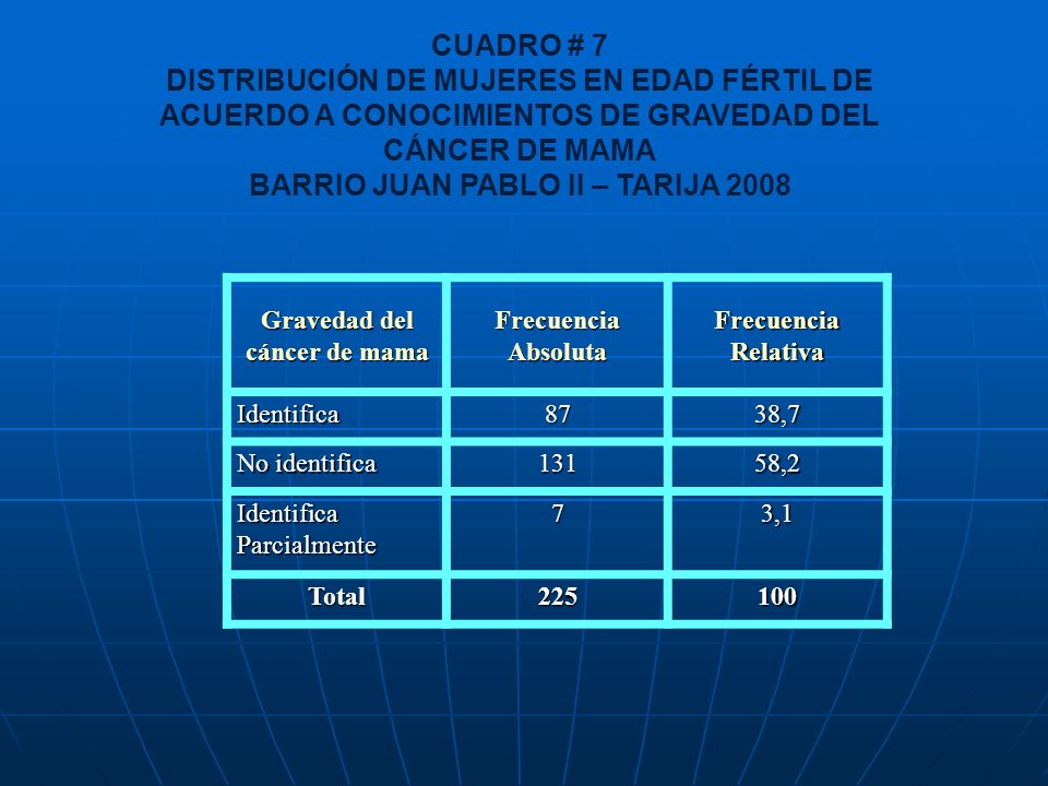 BARRIO JUAN PABLO II – TARIJA 2008 Gravedad del cáncer de mama