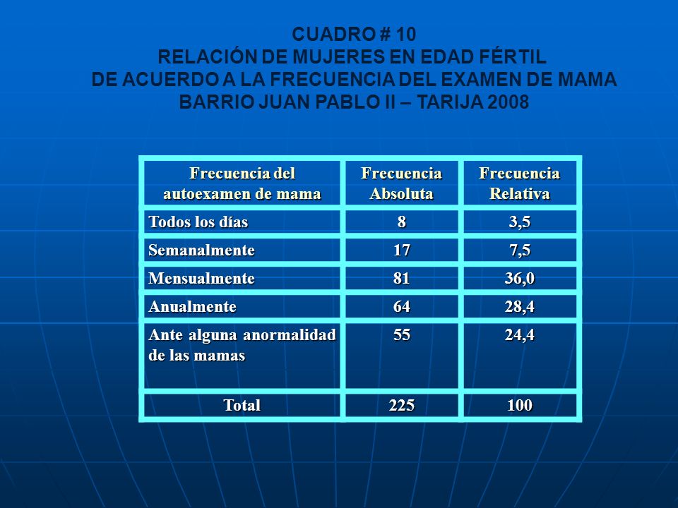 BARRIO JUAN PABLO II – TARIJA 2008 Frecuencia del autoexamen de mama