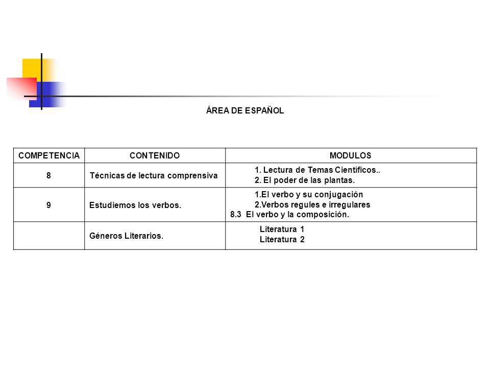ÁREA DE ESPAÑOL COMPETENCIA. CONTENIDO. MODULOS. 8. Técnicas de lectura comprensiva. Lectura de Temas Científicos..