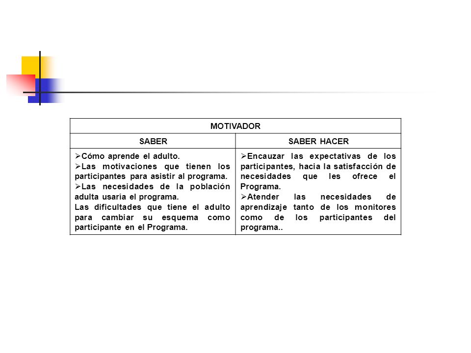 MOTIVADOR SABER. SABER HACER. Cómo aprende el adulto. Las motivaciones que tienen los participantes para asistir al programa.