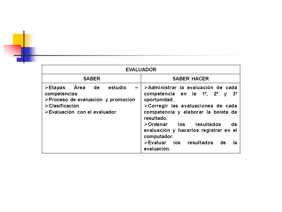 EVALUADOR SABER. SABER HACER. Etapas Área de estudio – competencias. Proceso de evaluación y promoción.