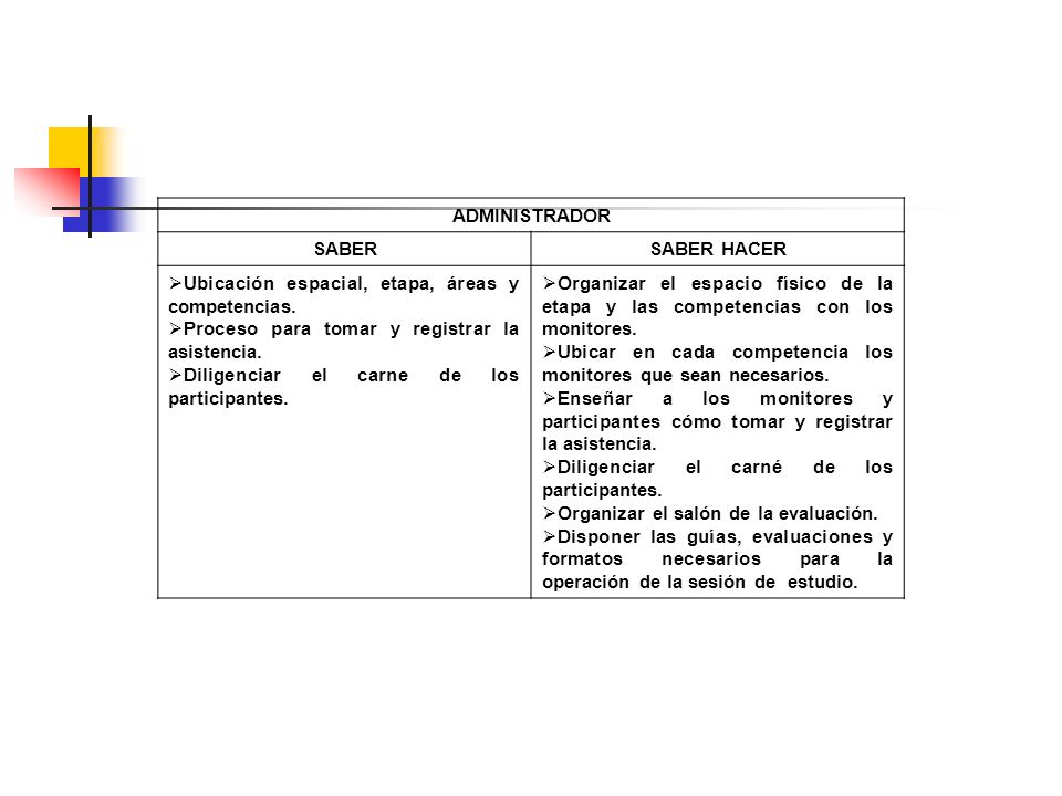 ADMINISTRADOR SABER. SABER HACER. Ubicación espacial, etapa, áreas y competencias. Proceso para tomar y registrar la asistencia.
