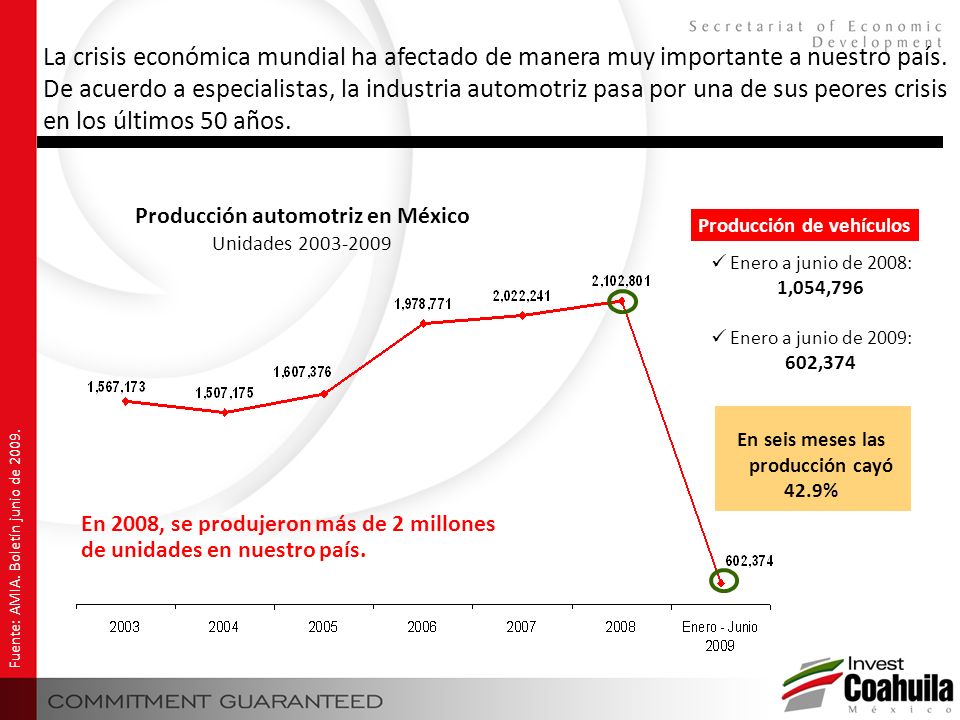 La crisis económica mundial ha afectado de manera muy importante a nuestro país. De acuerdo a especialistas, la industria automotriz pasa por una de sus peores crisis en los últimos 50 años.