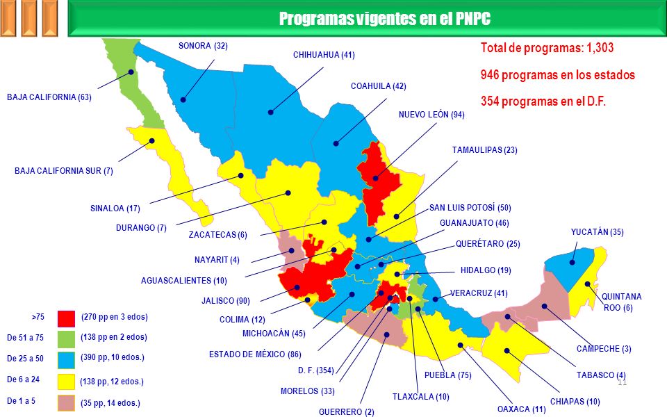 Programas vigentes en el PNPC